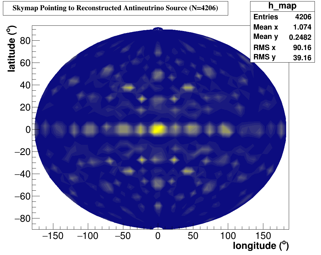 Skymap of MC Reconstructed Incoming Antineutrino Direction