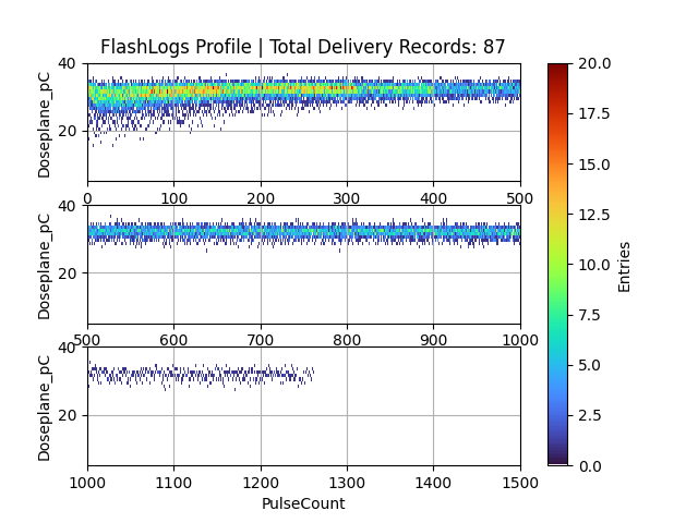 Example Profile Plot